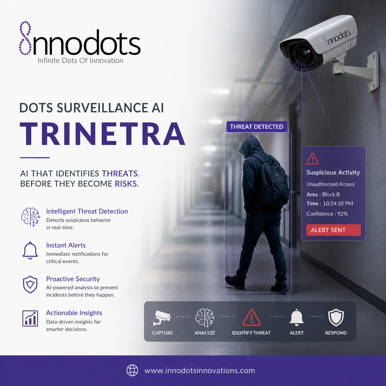 Trinetra AI - Intelligent Video Monitoring
